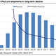 Image for article titled The slow death of the iPod